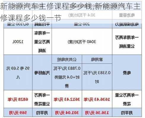 新能源汽车主修课程多少钱,新能源汽车主修课程多少钱一节-第3张图片-苏希特新能源