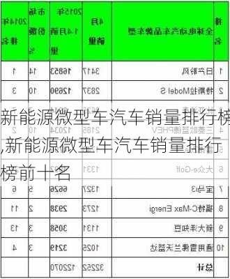 新能源微型车汽车销量排行榜,新能源微型车汽车销量排行榜前十名