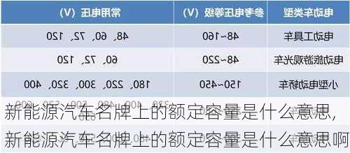 新能源汽车名牌上的额定容量是什么意思,新能源汽车名牌上的额定容量是什么意思啊