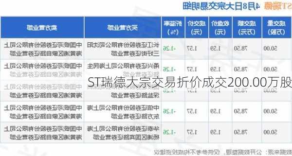 ST瑞德大宗交易折价成交200.00万股