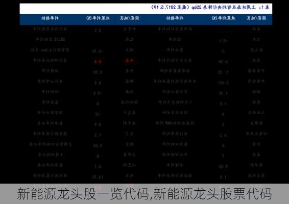 新能源龙头股一览代码,新能源龙头股票代码-第2张图片-苏希特新能源