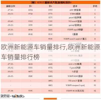 欧洲新能源车销量排行,欧洲新能源车销量排行榜