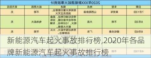 新能源汽车起火事故排行榜,2020年各品牌新能源汽车起火事故排行榜-第2张图片-苏希特新能源