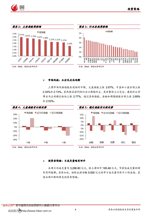 投资策略周报模板：简化你的工作，提升报告质量-第3张图片-苏希特新能源