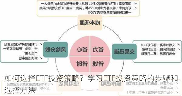 如何选择ETF投资策略？学习ETF投资策略的步骤和选择方法-第1张图片-苏希特新能源