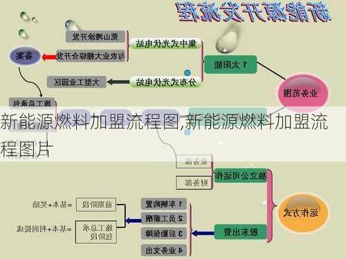 新能源燃料加盟流程图,新能源燃料加盟流程图片-第2张图片-苏希特新能源