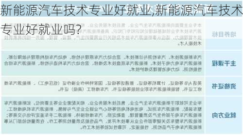 新能源汽车技术专业好就业,新能源汽车技术专业好就业吗?-第1张图片-苏希特新能源