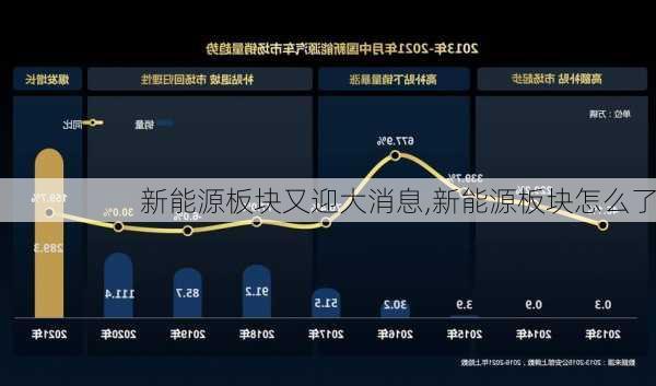 新能源板块又迎大消息,新能源板块怎么了-第1张图片-苏希特新能源