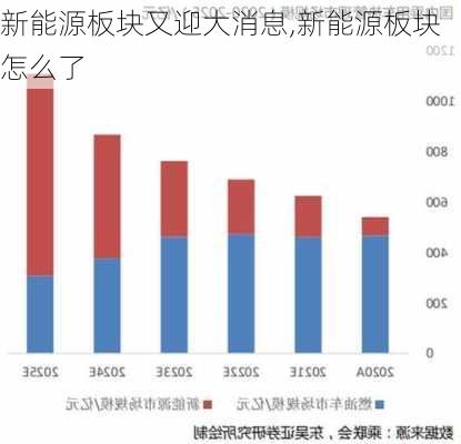 新能源板块又迎大消息,新能源板块怎么了-第2张图片-苏希特新能源