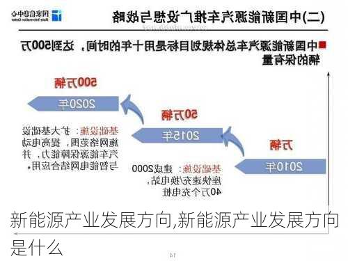 新能源产业发展方向,新能源产业发展方向是什么-第2张图片-苏希特新能源