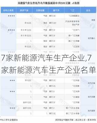 7家新能源汽车生产企业,7家新能源汽车生产企业名单-第3张图片-苏希特新能源