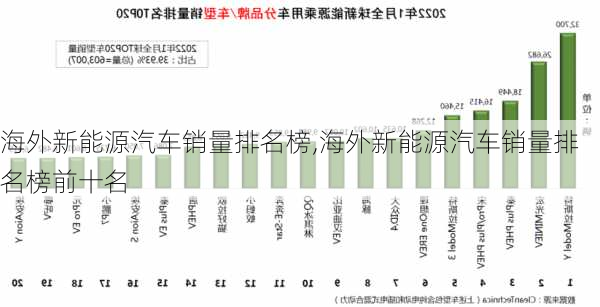 海外新能源汽车销量排名榜,海外新能源汽车销量排名榜前十名