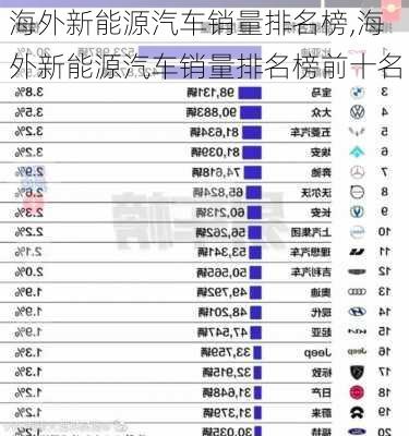 海外新能源汽车销量排名榜,海外新能源汽车销量排名榜前十名-第3张图片-苏希特新能源