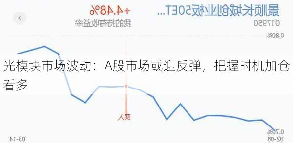 光模块市场波动：A股市场或迎反弹，把握时机加仓看多-第3张图片-苏希特新能源