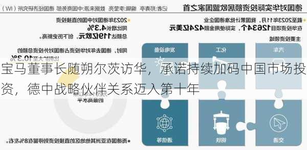 宝马董事长随朔尔茨访华，承诺持续加码中国市场投资，德中战略伙伴关系迈入第十年