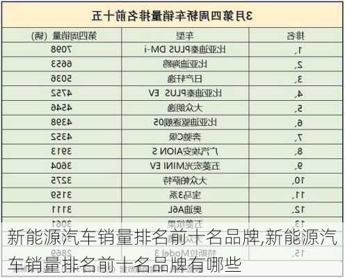 新能源汽车销量排名前十名品牌,新能源汽车销量排名前十名品牌有哪些-第3张图片-苏希特新能源