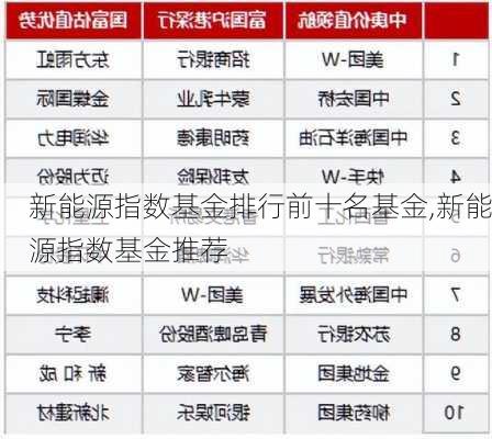 新能源指数基金排行前十名基金,新能源指数基金推荐-第2张图片-苏希特新能源