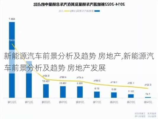 新能源汽车前景分析及趋势 房地产,新能源汽车前景分析及趋势 房地产发展-第1张图片-苏希特新能源