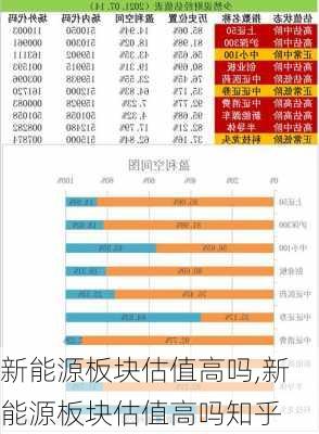 新能源板块估值高吗,新能源板块估值高吗知乎-第1张图片-苏希特新能源