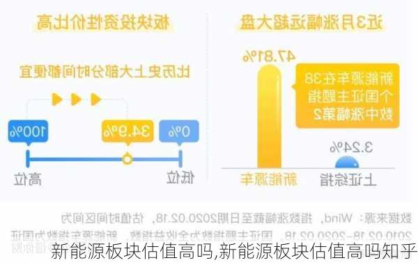 新能源板块估值高吗,新能源板块估值高吗知乎-第2张图片-苏希特新能源