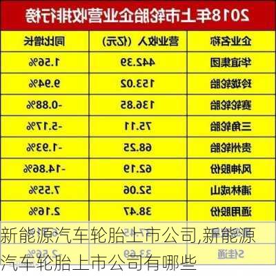 新能源汽车轮胎上市公司,新能源汽车轮胎上市公司有哪些