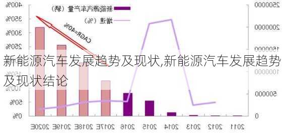 新能源汽车发展趋势及现状,新能源汽车发展趋势及现状结论-第1张图片-苏希特新能源