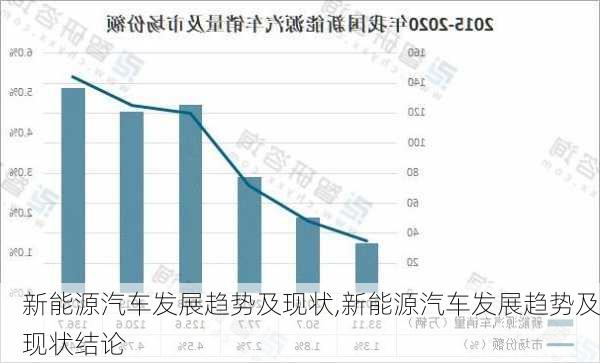 新能源汽车发展趋势及现状,新能源汽车发展趋势及现状结论-第2张图片-苏希特新能源