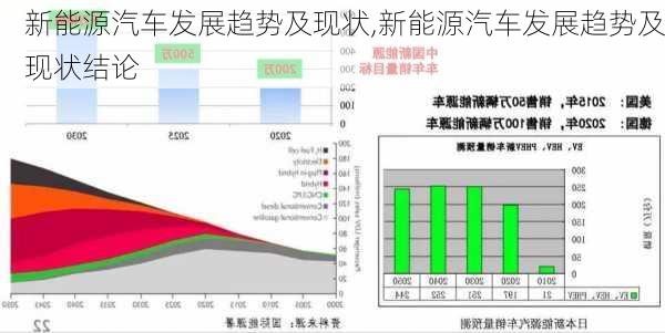 新能源汽车发展趋势及现状,新能源汽车发展趋势及现状结论-第3张图片-苏希特新能源