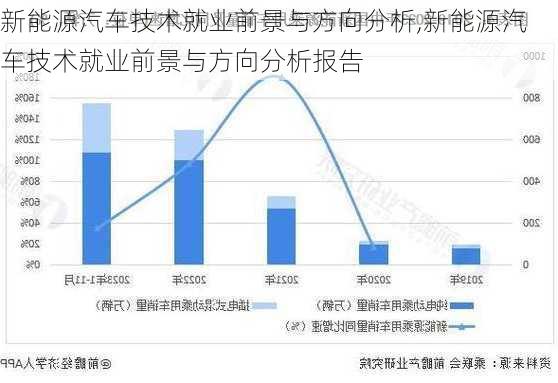 新能源汽车技术就业前景与方向分析,新能源汽车技术就业前景与方向分析报告-第1张图片-苏希特新能源