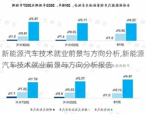 新能源汽车技术就业前景与方向分析,新能源汽车技术就业前景与方向分析报告-第3张图片-苏希特新能源