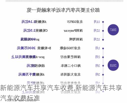 新能源汽车共享汽车收费,新能源汽车共享汽车收费标准-第2张图片-苏希特新能源