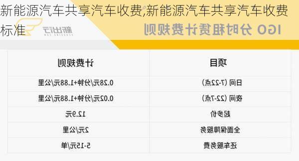 新能源汽车共享汽车收费,新能源汽车共享汽车收费标准-第1张图片-苏希特新能源