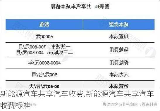 新能源汽车共享汽车收费,新能源汽车共享汽车收费标准-第3张图片-苏希特新能源