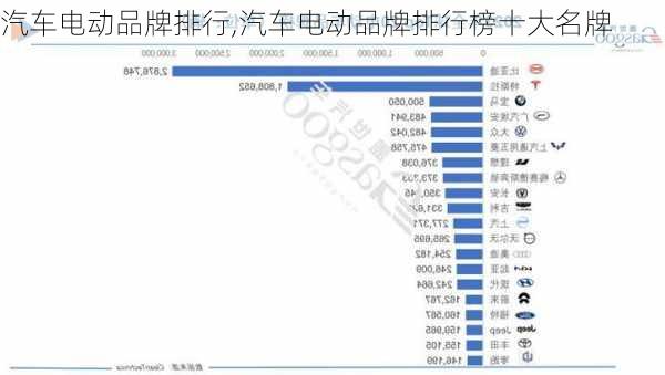 汽车电动品牌排行,汽车电动品牌排行榜十大名牌-第2张图片-苏希特新能源