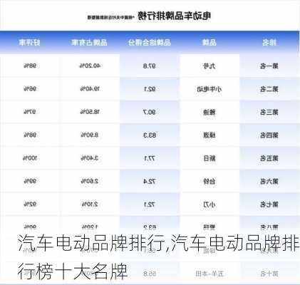 汽车电动品牌排行,汽车电动品牌排行榜十大名牌-第3张图片-苏希特新能源