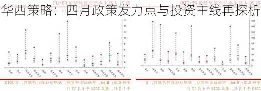 华西策略：四月政策发力点与投资主线再探析-第2张图片-苏希特新能源