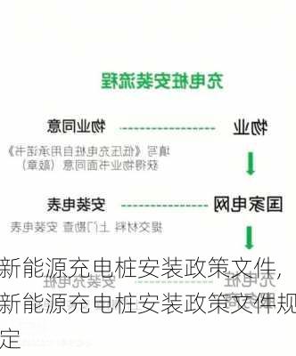 新能源充电桩安装政策文件,新能源充电桩安装政策文件规定-第3张图片-苏希特新能源