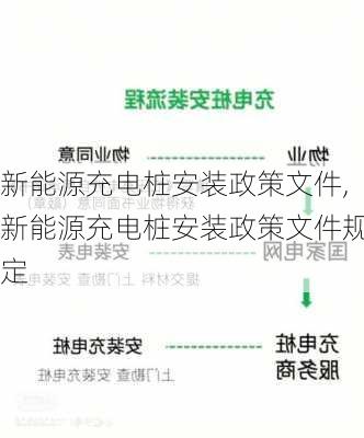 新能源充电桩安装政策文件,新能源充电桩安装政策文件规定-第2张图片-苏希特新能源