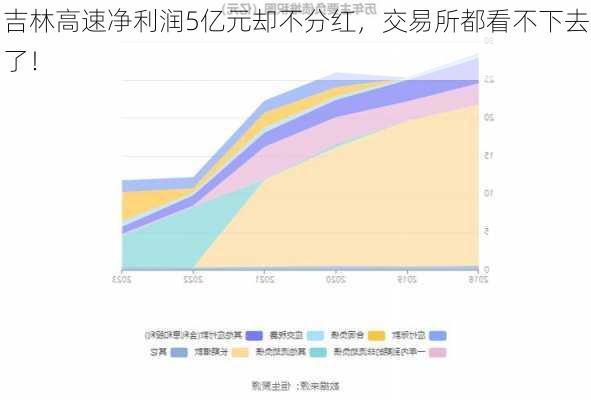 吉林高速净利润5亿元却不分红，交易所都看不下去了！-第1张图片-苏希特新能源