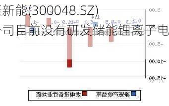 合康新能(300048.SZ)：公司目前没有研发储能锂离子电池-第1张图片-苏希特新能源