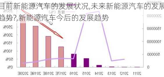 目前新能源汽车的发展状况,未来新能源汽车的发展趋势?,新能源汽车今后的发展趋势-第1张图片-苏希特新能源