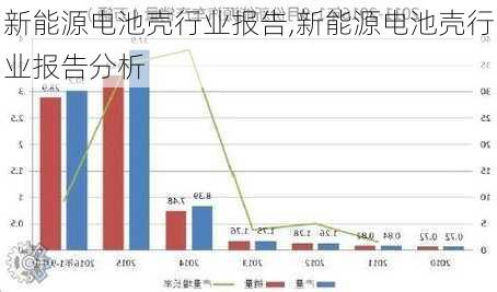 新能源电池壳行业报告,新能源电池壳行业报告分析-第1张图片-苏希特新能源