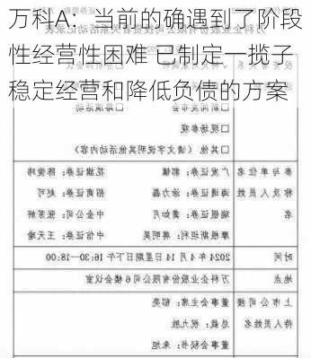 万科A：当前的确遇到了阶段性经营性困难 已制定一揽子稳定经营和降低负债的方案-第1张图片-苏希特新能源