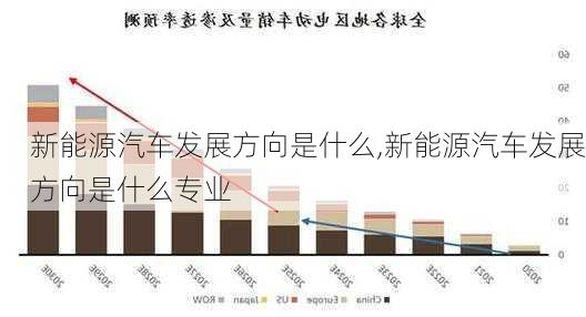 新能源汽车发展方向是什么,新能源汽车发展方向是什么专业-第1张图片-苏希特新能源