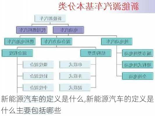 新能源汽车的定义是什么,新能源汽车的定义是什么主要包括哪些-第2张图片-苏希特新能源