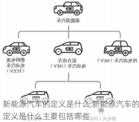 新能源汽车的定义是什么,新能源汽车的定义是什么主要包括哪些-第3张图片-苏希特新能源