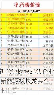 新能源板块龙头企业,新能源板块龙头企业排名-第3张图片-苏希特新能源