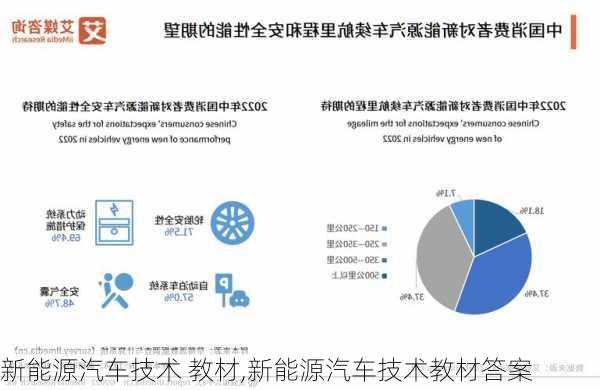 新能源汽车技术 教材,新能源汽车技术教材答案-第1张图片-苏希特新能源