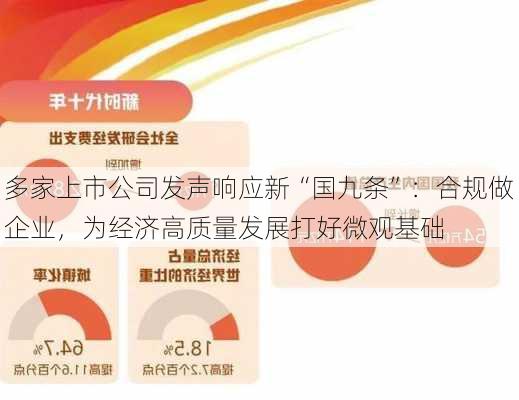 多家上市公司发声响应新“国九条”：合规做企业，为经济高质量发展打好微观基础-第2张图片-苏希特新能源