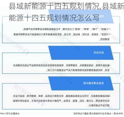 县域新能源十四五规划情况,县域新能源十四五规划情况怎么写-第3张图片-苏希特新能源